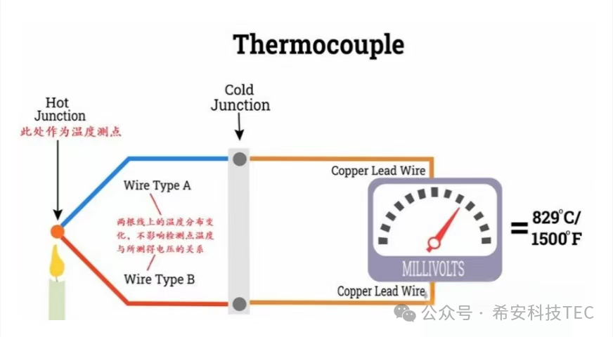 تاریخچه توسعه TEC - اثر پلتیه